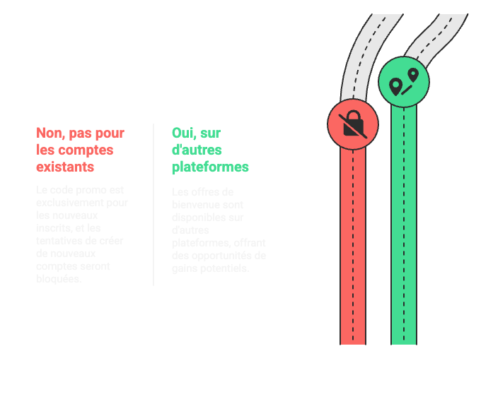 L'utilisation du code promo 888starz 2025 ne peut se faire qu'une fois par compte