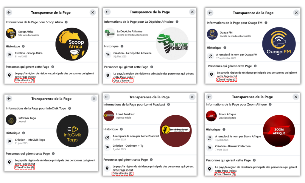 Montage montrant les informations de transparence fournies par Facebook qui prouvent que ces pages Facebook sont localisées en Côte d'Ivoire.