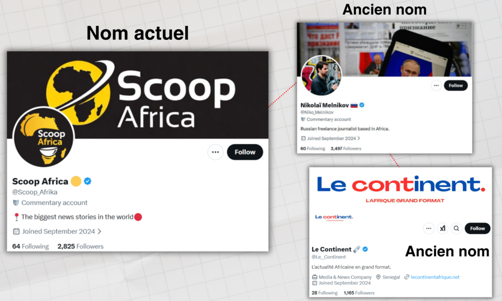 Infographie montrant les changements de noms du compte X "Scoop Africa".