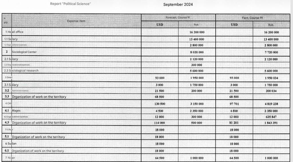 Pour chaque pays où des campagnes sont menées par la « compagnie », des lignes budgétaires permettent de quantifier les dépenses de communication engagées