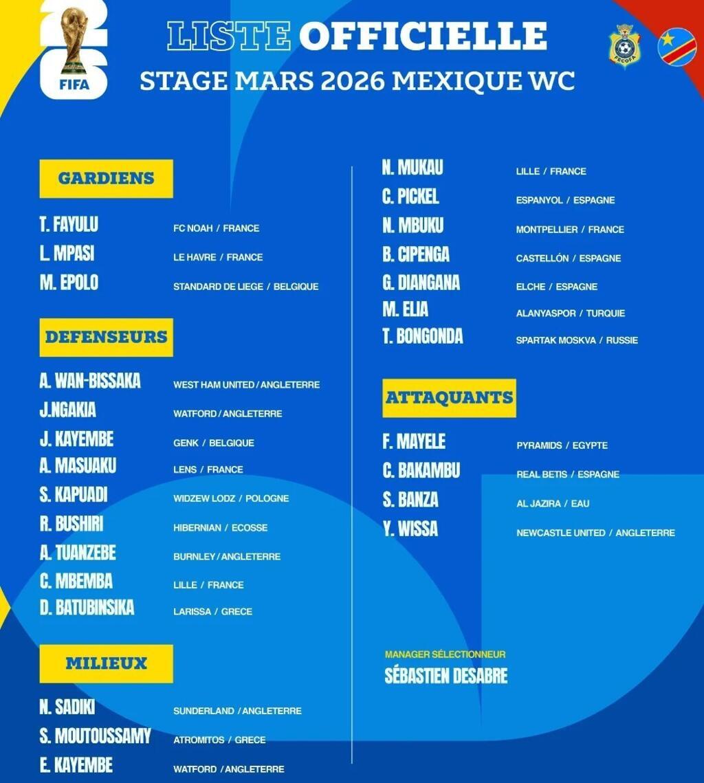 La liste des 26 joueurs convoqués par le sélectionneur de la RDC, Sébastien Desabre.